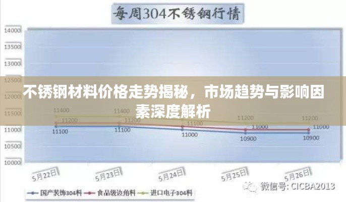 不銹鋼材料價格走勢揭秘，市場趨勢與影響因素深度解析