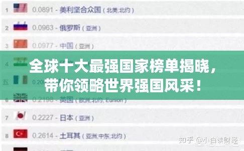 全球十大最強國家榜單揭曉，帶你領(lǐng)略世界強國風采！
