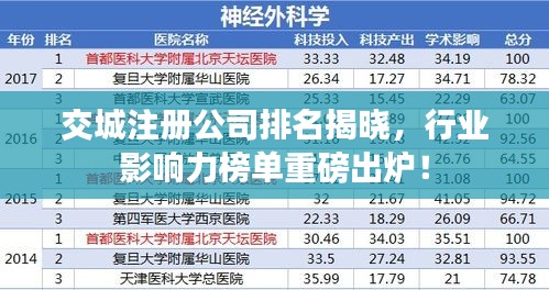 交城注冊公司排名揭曉，行業(yè)影響力榜單重磅出爐！