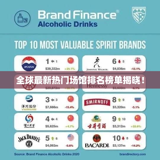 全球最新熱門場(chǎng)館排名榜單揭曉！