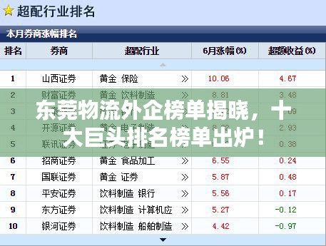 東莞物流外企榜單揭曉，十大巨頭排名榜單出爐！