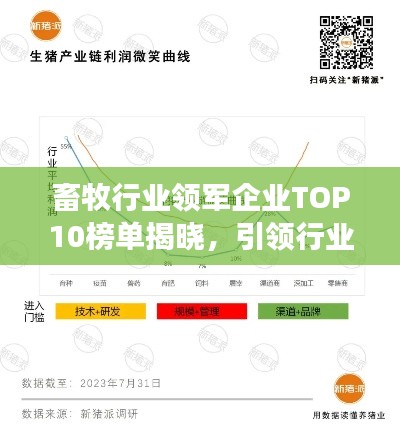 畜牧行業(yè)領(lǐng)軍企業(yè)TOP10榜單揭曉，引領(lǐng)行業(yè)發(fā)展的巨頭全在這！
