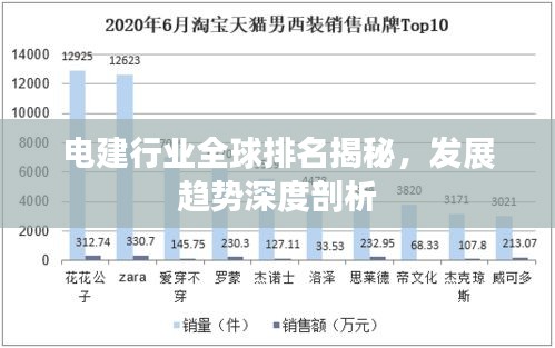 電建行業(yè)全球排名揭秘，發(fā)展趨勢深度剖析