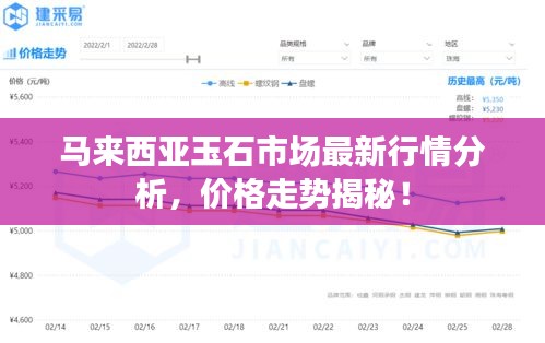馬來西亞玉石市場最新行情分析，價格走勢揭秘！