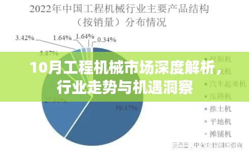 10月工程機械市場深度解析，行業(yè)走勢與機遇洞察