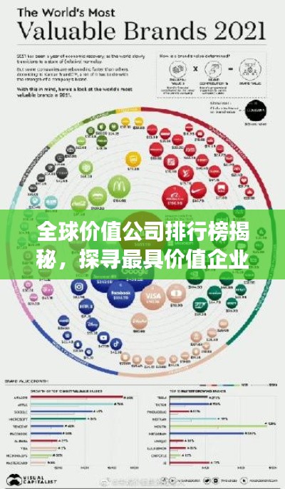 全球價(jià)值公司排行榜揭秘，探尋最具價(jià)值企業(yè)的秘密之旅