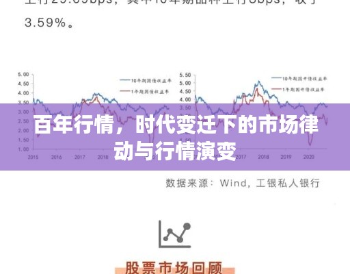 百年行情，時代變遷下的市場律動與行情演變