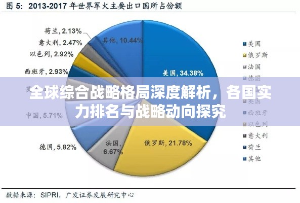 全球綜合戰(zhàn)略格局深度解析，各國實力排名與戰(zhàn)略動向探究