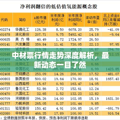 中材票行情走勢(shì)深度解析，最新動(dòng)態(tài)一目了然