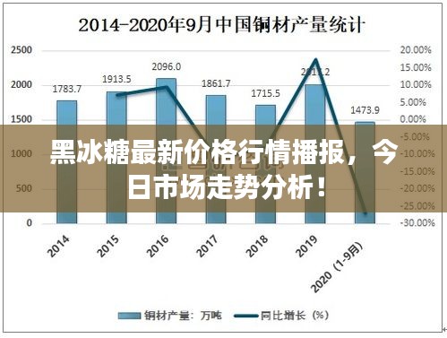 黑冰糖最新價(jià)格行情播報(bào)，今日市場(chǎng)走勢(shì)分析！