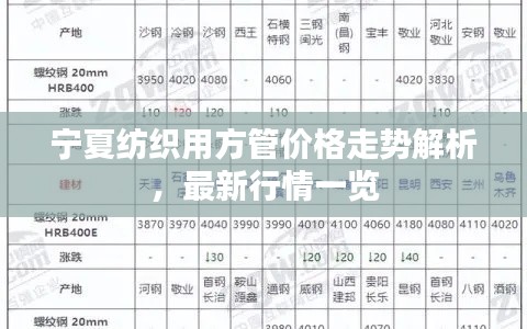 寧夏紡織用方管價格走勢解析，最新行情一覽