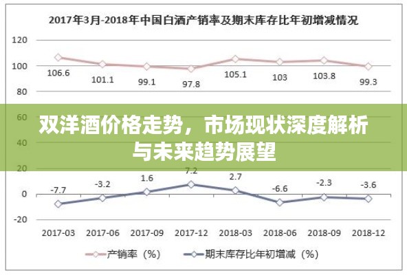 雙洋酒價格走勢，市場現(xiàn)狀深度解析與未來趨勢展望