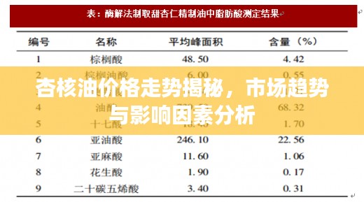 杏核油價(jià)格走勢揭秘，市場趨勢與影響因素分析