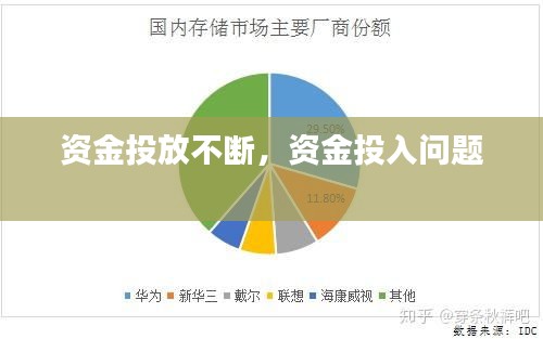 資金投放不斷，資金投入問題 