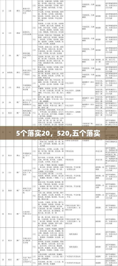 5個(gè)落實(shí)20，520,五個(gè)落實(shí) 