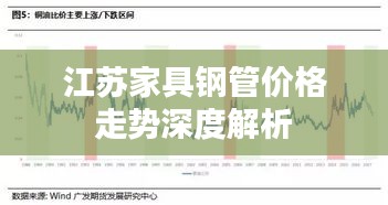 江蘇家具鋼管價(jià)格走勢深度解析