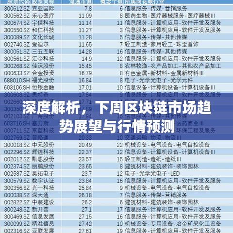 深度解析，下周區(qū)塊鏈?zhǔn)袌鲒厔?shì)展望與行情預(yù)測