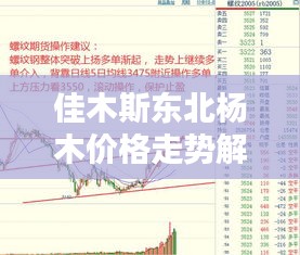 佳木斯東北楊木價(jià)格走勢解析，最新行情一覽