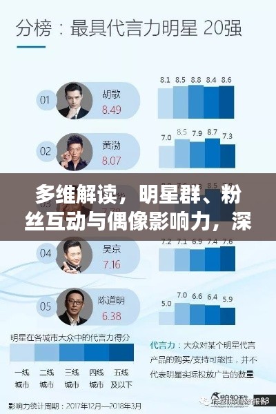 多維解讀，明星群、粉絲互動與偶像影響力，深度探討明星影響力之源