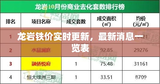 龍巖鐵價實時更新，最新消息一覽表