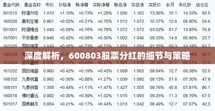 深度解析，600803股票分紅的細(xì)節(jié)與策略