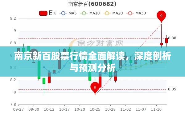 南京新百股票行情全面解讀，深度剖析與預(yù)測分析