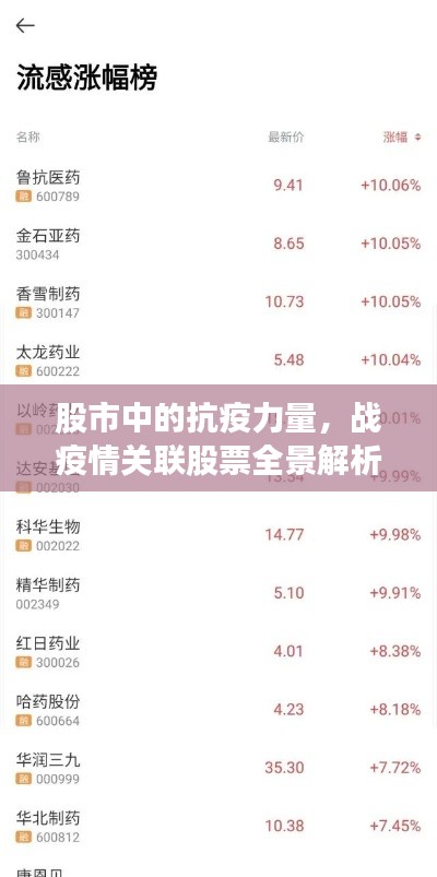 股市中的抗疫力量，戰(zhàn)疫情關(guān)聯(lián)股票全景解析