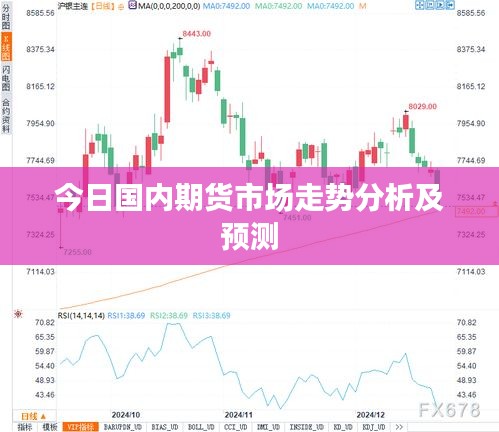 今日國內(nèi)期貨市場走勢分析及預測