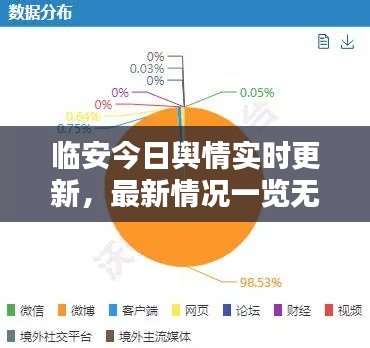 臨安今日輿情實(shí)時(shí)更新，最新情況一覽無(wú)余