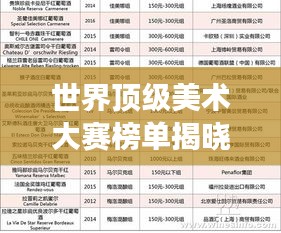 世界頂級(jí)美術(shù)大賽榜單揭曉，哪些賽事榮登榜首？