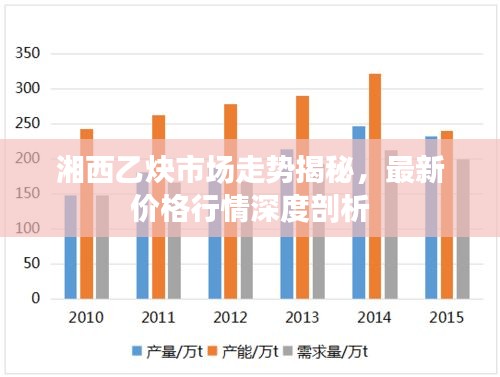 湘西乙炔市場(chǎng)走勢(shì)揭秘，最新價(jià)格行情深度剖析