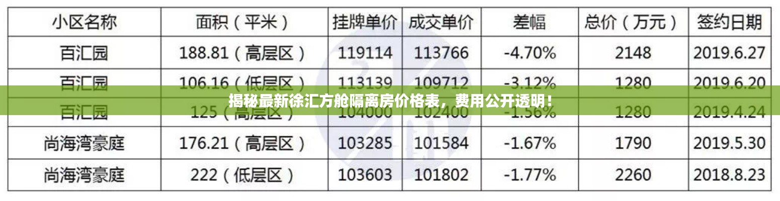 揭秘最新徐匯方艙隔離房?jī)r(jià)格表，費(fèi)用公開透明！