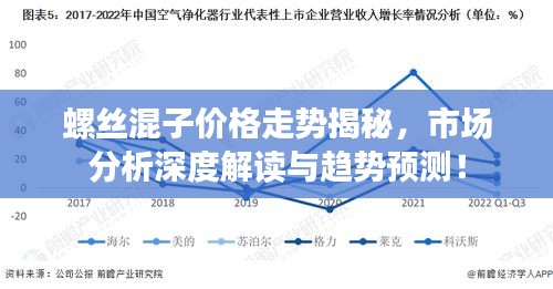 螺絲混子價格走勢揭秘，市場分析深度解讀與趨勢預(yù)測！