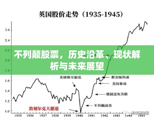 不列顛股票，歷史沿革、現(xiàn)狀解析與未來展望