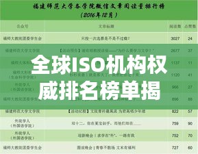 全球ISO機構(gòu)權威排名榜單揭曉！