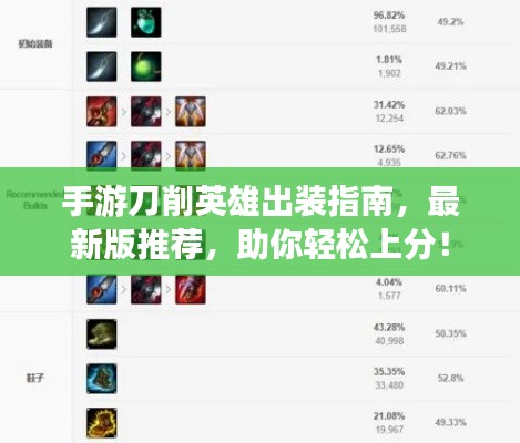 手游刀削英雄出裝指南，最新版推薦，助你輕松上分！