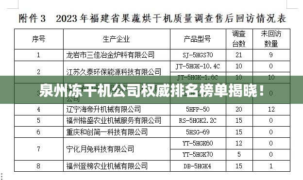 泉州凍干機(jī)公司權(quán)威排名榜單揭曉！