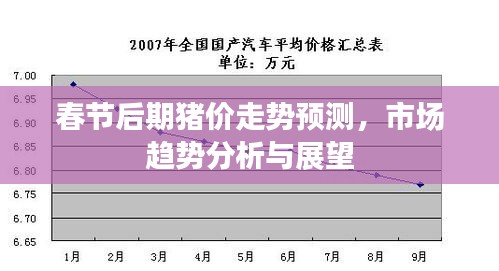 春節(jié)后期豬價走勢預(yù)測，市場趨勢分析與展望