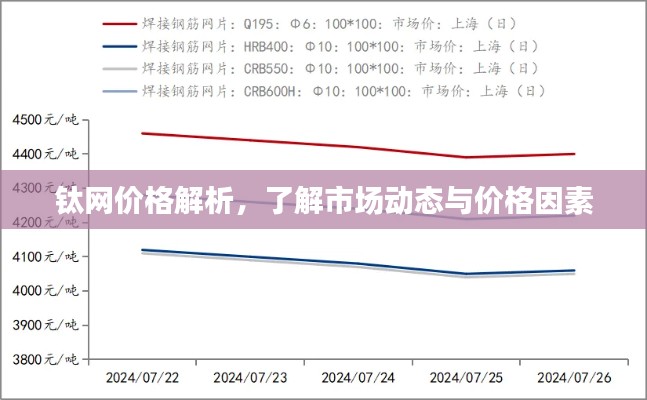 鈦網(wǎng)價格解析，了解市場動態(tài)與價格因素