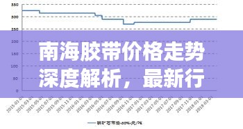 南海膠帶價格走勢深度解析，最新行情報告！