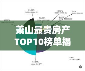 蕭山最貴房產(chǎn)TOP10榜單揭曉！豪華住宅排名引領市場風向標