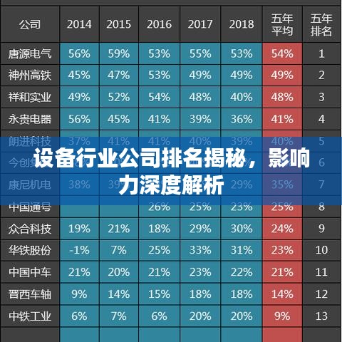 設備行業(yè)公司排名揭秘，影響力深度解析