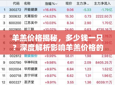 羊羔價格揭秘，多少錢一只？深度解析影響羊羔價格的背后因素！