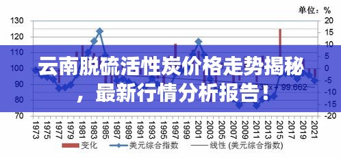 云南脫硫活性炭?jī)r(jià)格走勢(shì)揭秘，最新行情分析報(bào)告！