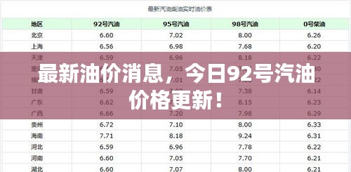 最新油價(jià)消息，今日92號(hào)汽油價(jià)格更新！