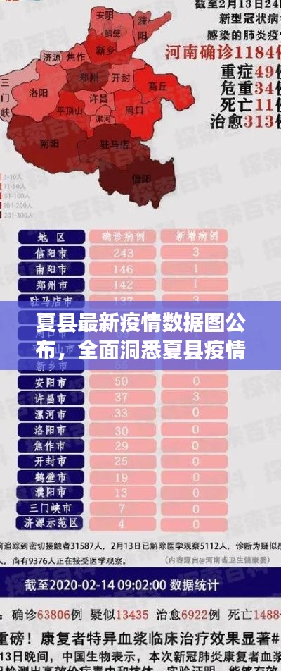 夏縣最新疫情數(shù)據(jù)圖公布，全面洞悉夏縣疫情現(xiàn)狀