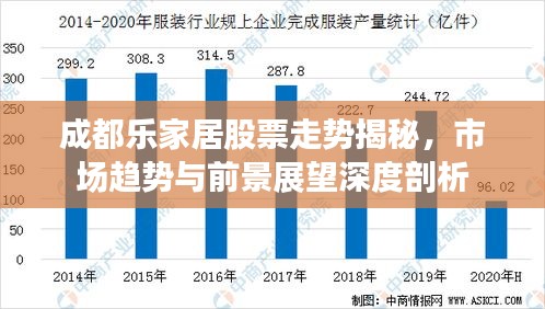 成都樂家居股票走勢揭秘，市場趨勢與前景展望深度剖析