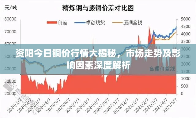 資陽今日銅價行情大揭秘，市場走勢及影響因素深度解析