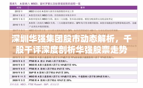 深圳華強(qiáng)集團(tuán)股市動態(tài)解析，千股千評深度剖析華強(qiáng)股票走勢