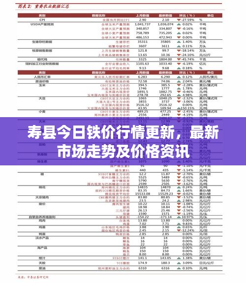 壽縣今日鐵價行情更新，最新市場走勢及價格資訊